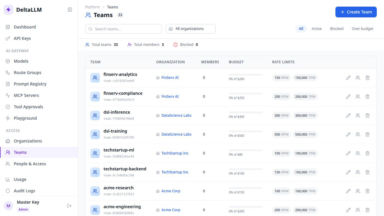 DeltaLLM Teams page